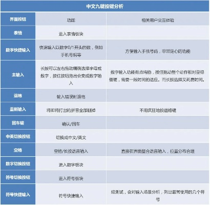 低版本输入法,深层策略设计数据|标准版_v9.162