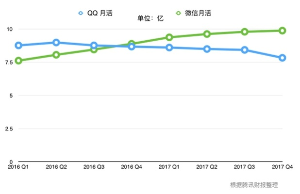 最省流量的QQ版本，全面数据应用分析挑战款_V7.121——创意工作的理想选择